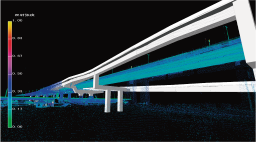 ３Ｄシミュレーション